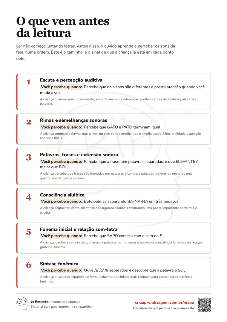 Primeira folha do mapa: as 6 etapas da alfabetização