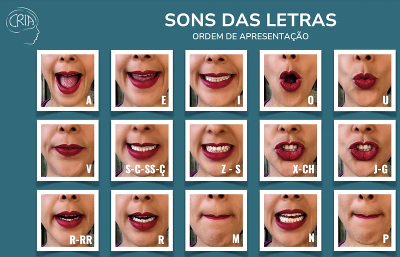 Poster os Sons das Letras